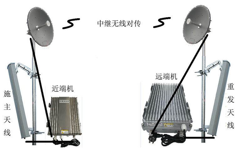 内江智能无线拉远移频中继直放站近端机远端机
